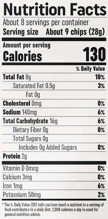 image nutrition